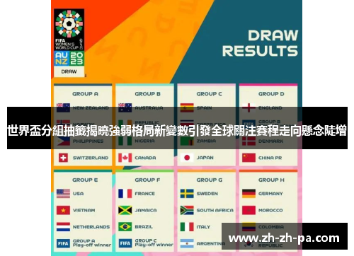 世界盃分組抽籤揭曉強弱格局新變數引發全球關注賽程走向懸念陡增