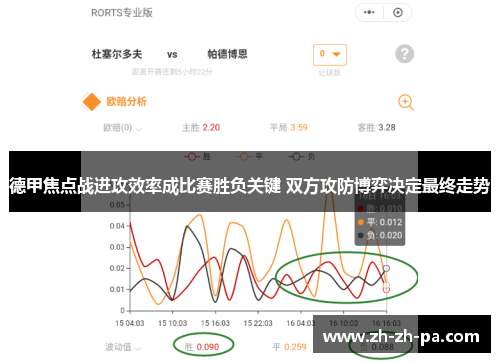 德甲焦点战进攻效率成比赛胜负关键 双方攻防博弈决定最终走势 德甲焦点战进攻效率成比赛胜负关键 双方攻防博弈决定最终走势