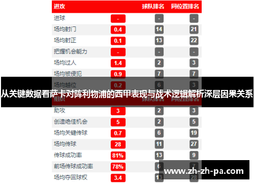 从关键数据看萨卡对阵利物浦的西甲表现与战术逻辑解析深层因果关系 从关键数据看萨卡对阵利物浦的西甲表现与战术逻辑解析深层因果关系