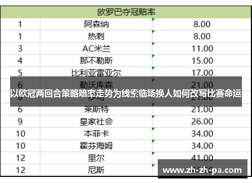以欧冠两回合策略赔率走势为线索临场换人如何改写比赛命运 以欧冠两回合策略赔率走势为线索临场换人如何改写比赛命运