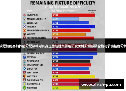 欧冠加时赛前体能分配策略对比赛走势与胜负影响研究关键阶段球队轮换与节奏控制分析 欧冠加时赛前体能分配策略对比赛走势与胜负影响研究关键阶段球队轮换与节奏控制分析