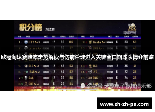 欧冠淘汰赛赔率走势解读与伤病管理进入关键窗口期球队博弈前瞻