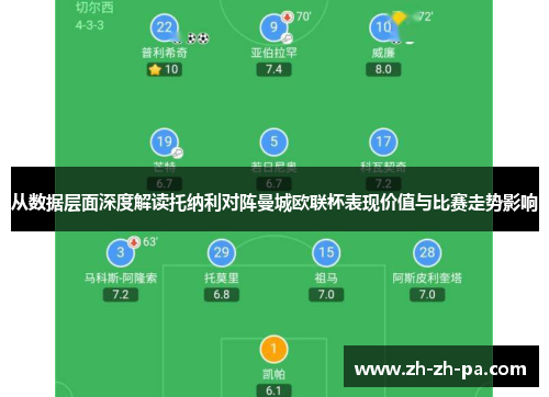 从数据层面深度解读托纳利对阵曼城欧联杯表现价值与比赛走势影响 从数据层面深度解读托纳利对阵曼城欧联杯表现价值与比赛走势影响