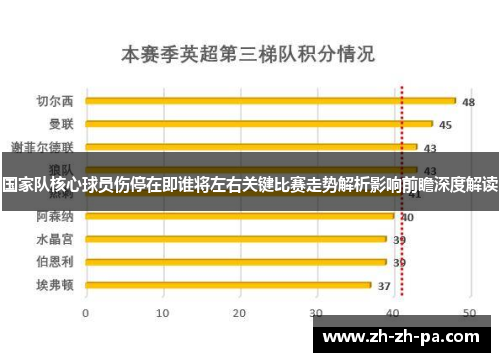 国家队核心球员伤停在即谁将左右关键比赛走势解析影响前瞻深度解读 国家队核心球员伤停在即谁将左右关键比赛走势解析影响前瞻深度解读