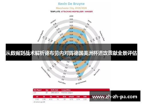 从数据到战术解析德布劳内对阵德国美洲杯进攻贡献全景评估