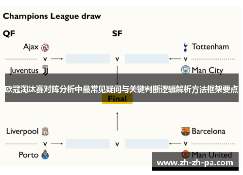 欧冠淘汰赛对阵分析中最常见疑问与关键判断逻辑解析方法框架要点 欧冠淘汰赛对阵分析中最常见疑问与关键判断逻辑解析方法框架要点