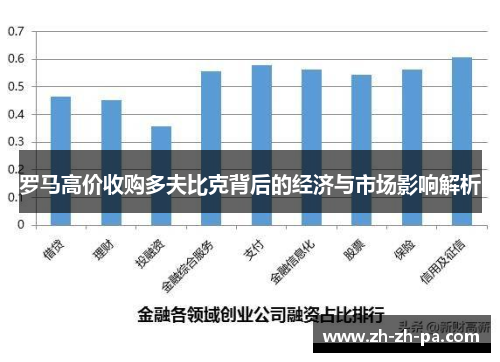 罗马高价收购多夫比克背后的经济与市场影响解析