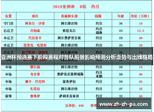 亚洲杯预选赛下阶段赛程对各队前景影响预测分析走势与出线格局