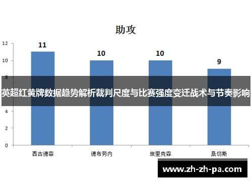 英超红黄牌数据趋势解析裁判尺度与比赛强度变迁战术与节奏影响 英超红黄牌数据趋势解析裁判尺度与比赛强度变迁战术与节奏影响
