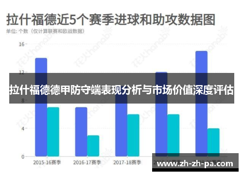 拉什福德德甲防守端表现分析与市场价值深度评估 拉什福德德甲防守端表现分析与市场价值深度评估