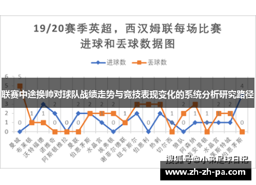 联赛中途换帅对球队战绩走势与竞技表现变化的系统分析研究路径